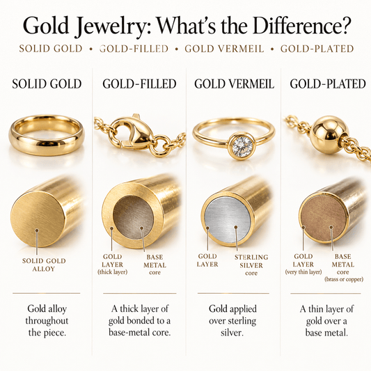 Gold-Filled vs. Solid Gold: What a Gemologist Wants You to Know Before You Buy